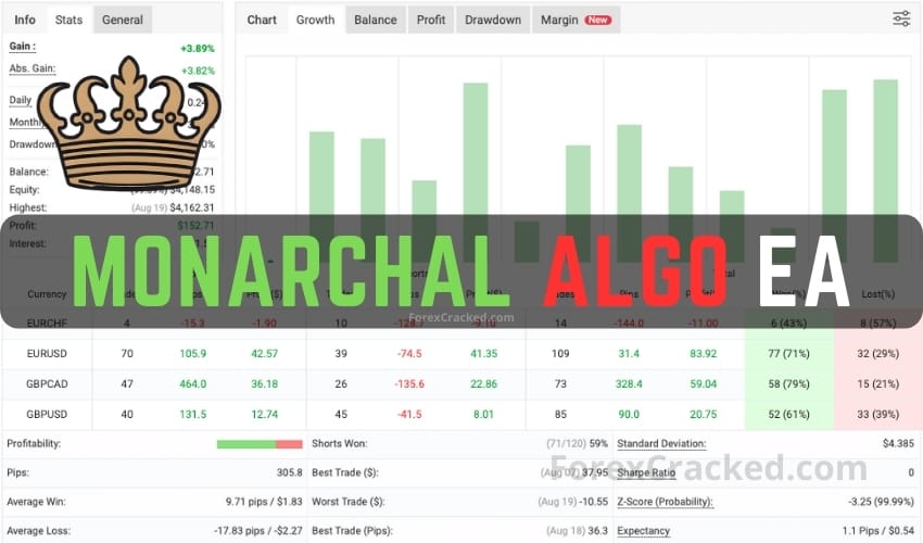 Monarchal Algo MetaTrader 4 Expert Advisor FREE Download