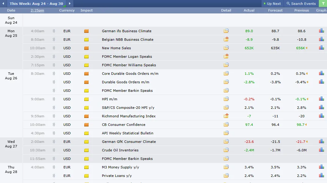 News and Volatility Filters
