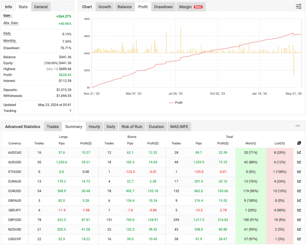 Night Forex Scalping EA FREE Download ForexCracked.com