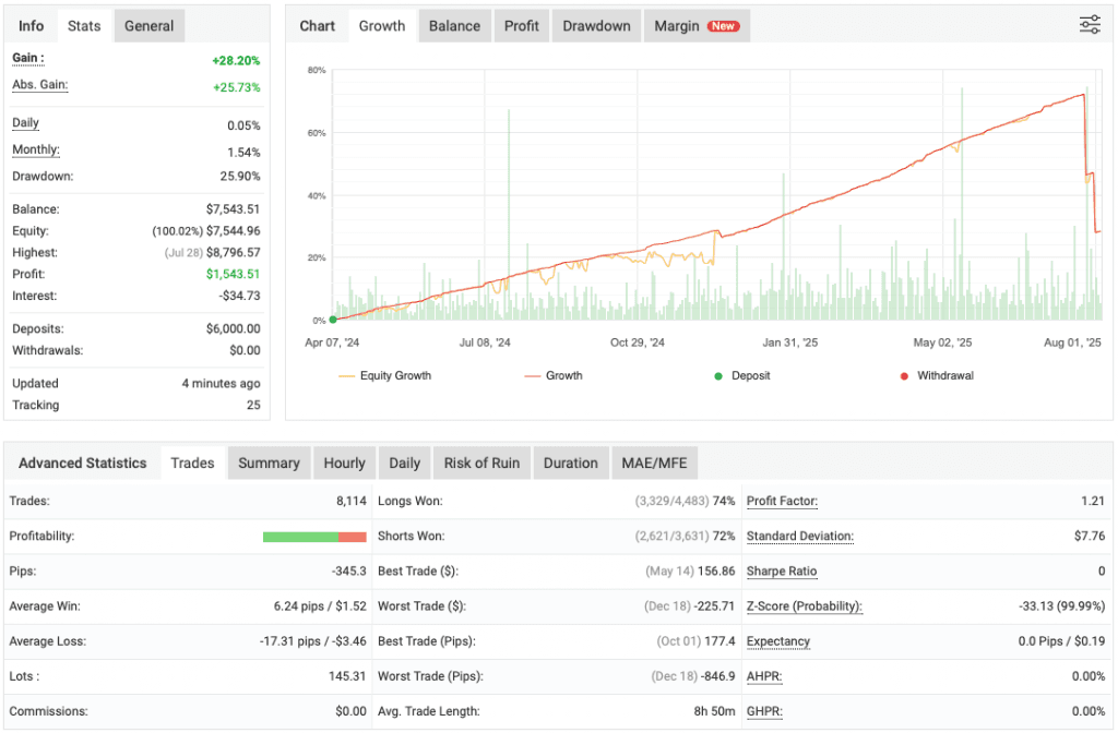 Powerhouse - Best Expert Advisor FREE Download ForexCracked.com