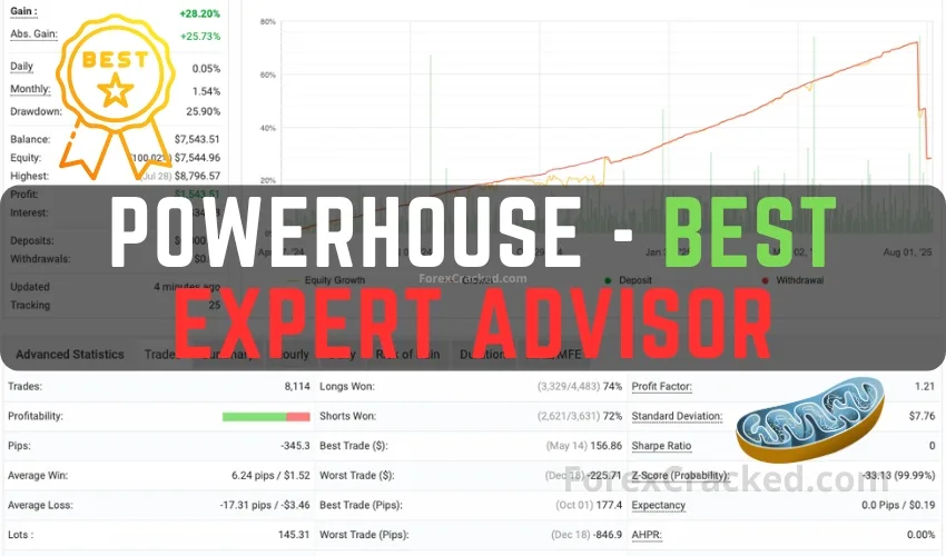Powerhouse – Best Expert Advisor FREE Download