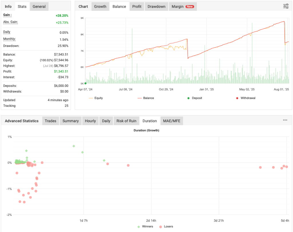 Powerhouse EA FREE Download ForexCracked.com