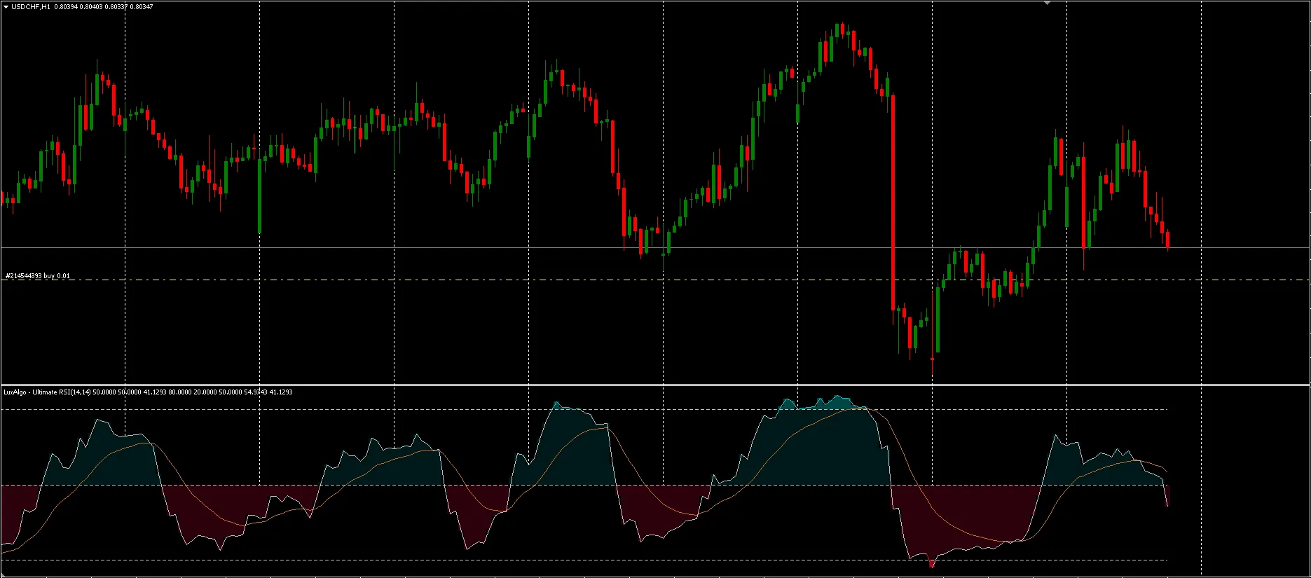 RSI Indicator FREE Download ForexCracked.com