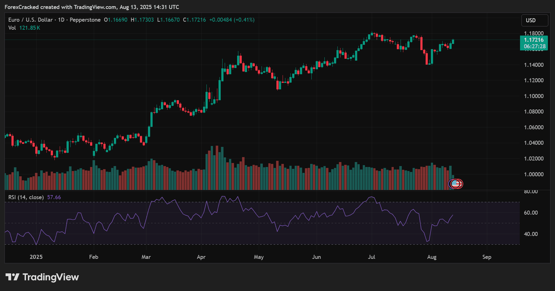 RSI (Relative Strength Index)