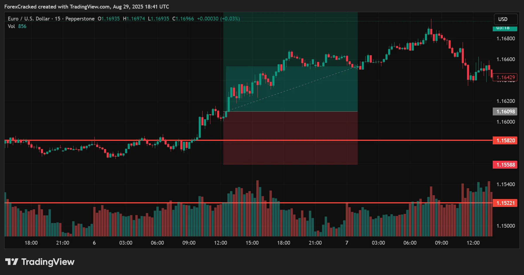 Stop-Loss Placement and Invalidation Rules