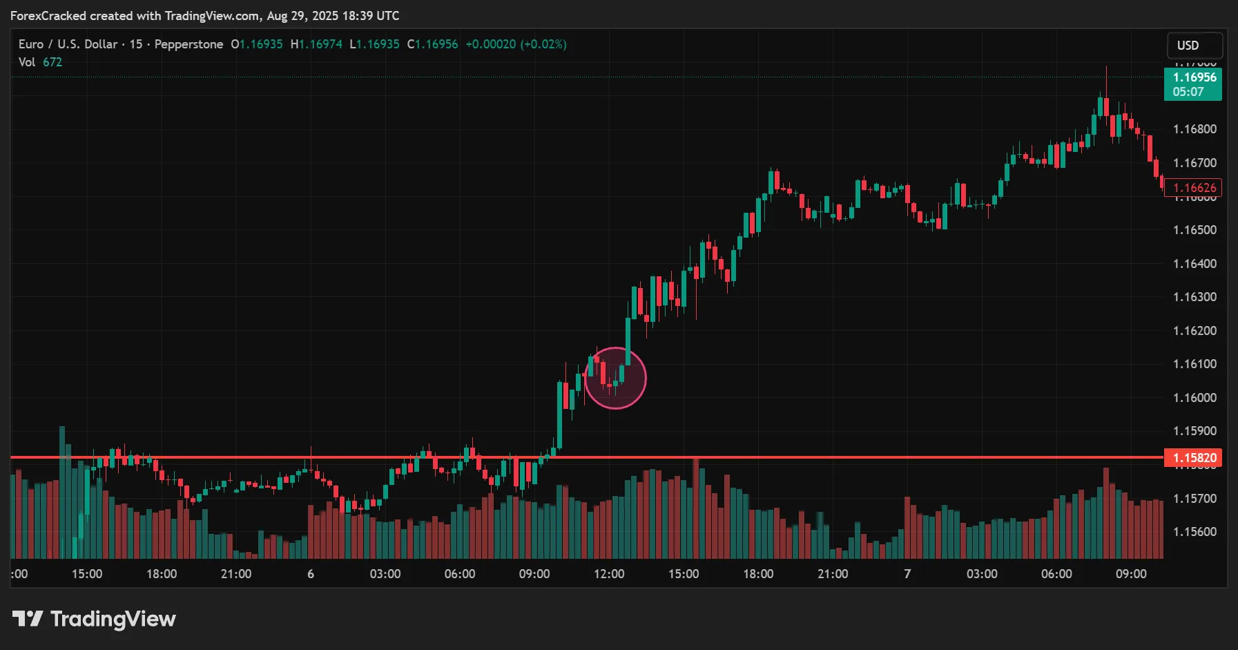 The Pullback Entry: Where Precision Happens