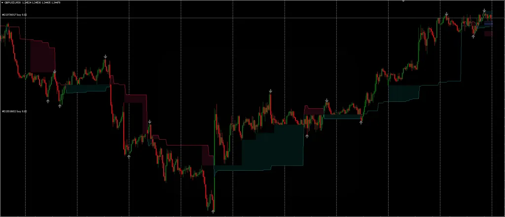 Trailing Stop Indicator MT4 FREE Download ForexCracked.com