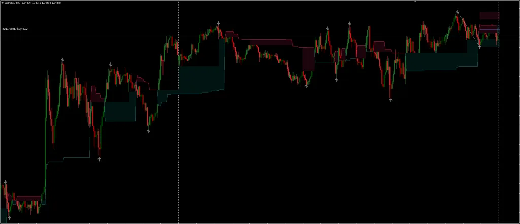 Trailing Stop Indicator MT5 FREE Download ForexCracked.com