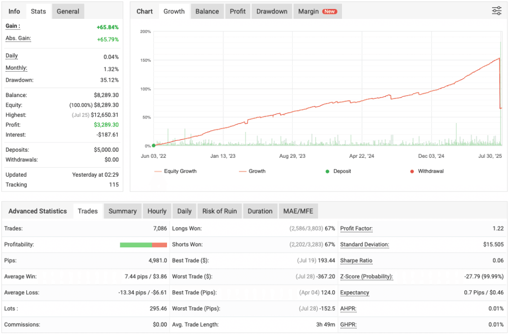 Trend Scalp Free Forex EA Download ForexCracked.com