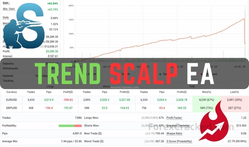 Trend Scalp Free Forex EA Download
