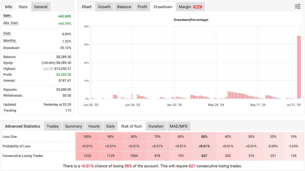 TrendScalp EA Download ForexCracked.com