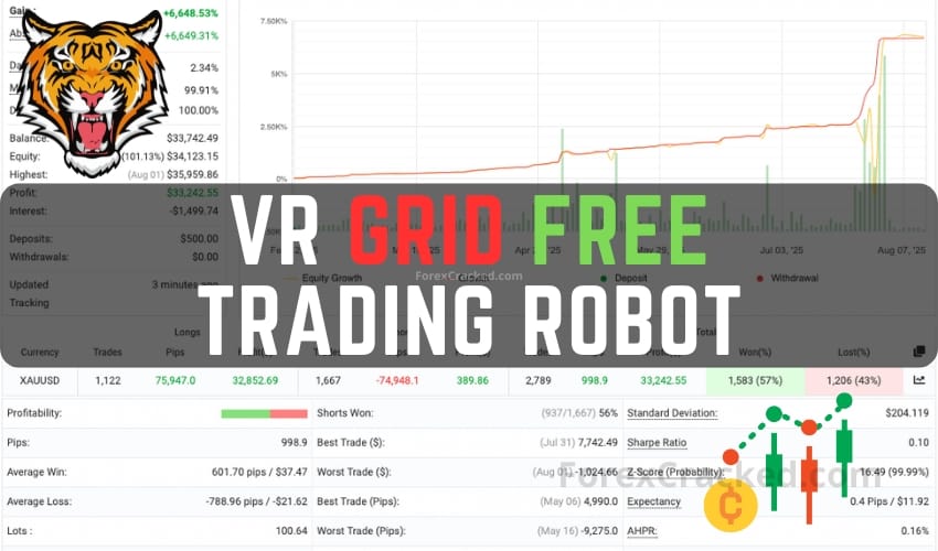 VR Grid FREE Trading Robot Download