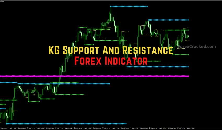 Best Support and Resistance Indicator for MT4 �?Trade Smarter with KG’s Multi-Timeframe Zones