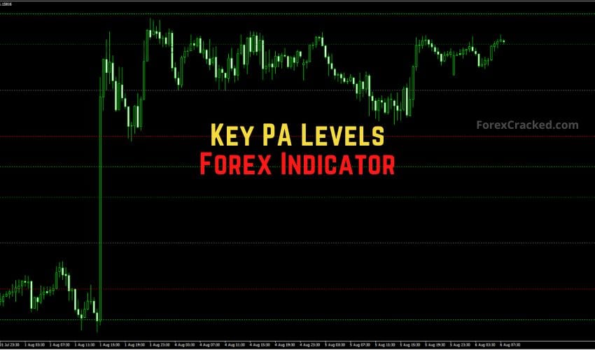 Key PA Levels Forex Indicator for MT4 Free Download