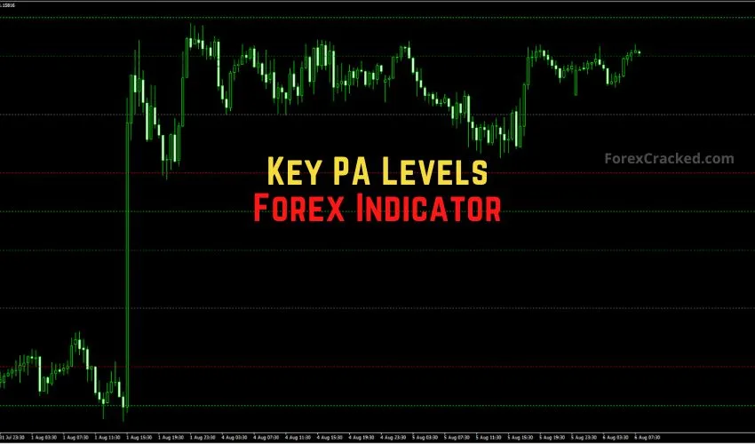 Key PA Levels Forex Indicator for MT4 Free Download