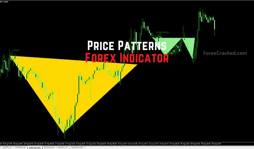 Price Patterns Forex Indicator for MT4 �?Spot Reversals and Continuations with Ease