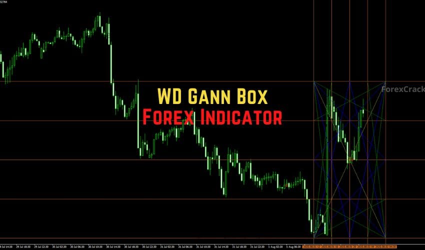 WD Gann Box Forex Indicator �?A Geometric Guide to Price Action on MT4