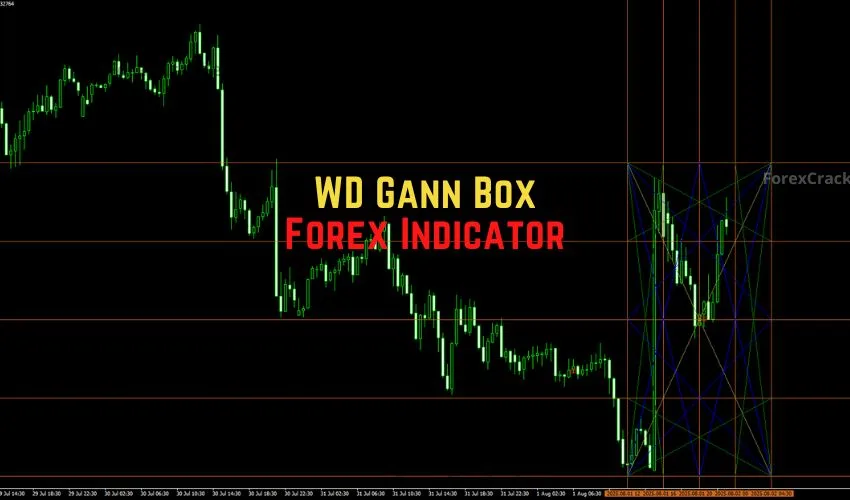 WD Gann Box Forex Indicator �?A Geometric Guide to Price Action on MT4