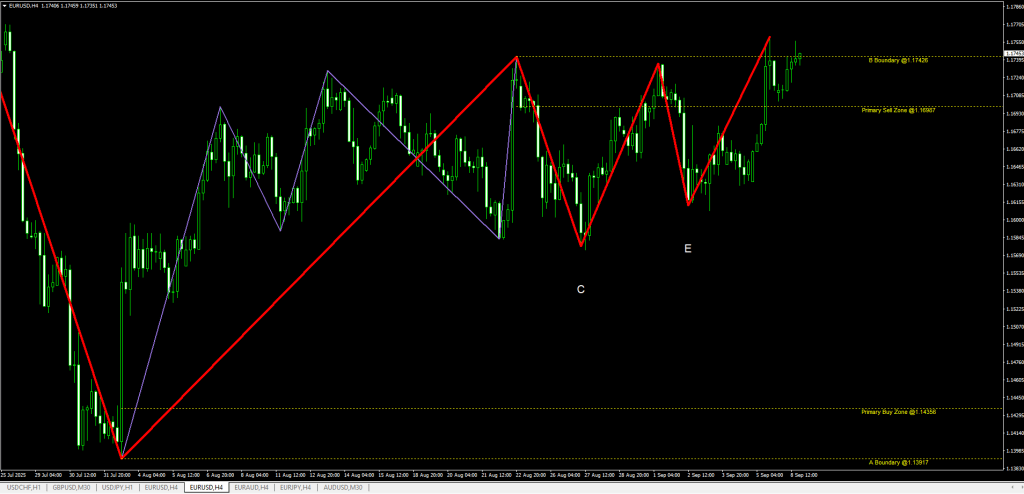 Barrows Swing Indicator