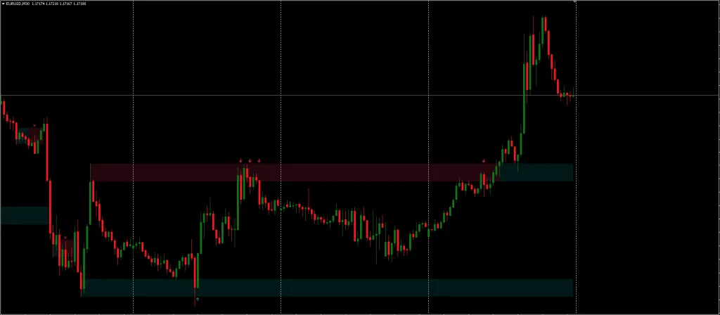 Breakout Tests Indicator FREE Download ForexCracked.com