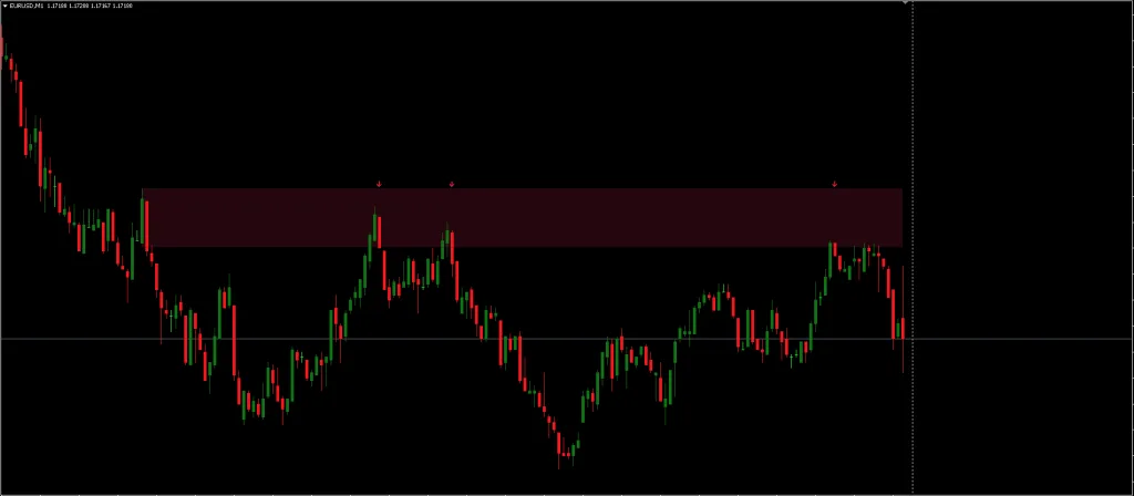 Breakouts and Retests Indicator FREE Download ForexCracked.com