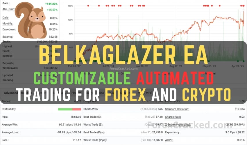 Customizable Automated Trading for Forex and Crypto – Belkaglazer EA FREE Download