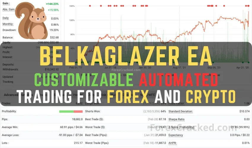 Customizable Automated Trading for Forex and Crypto – Belkaglazer EA FREE Download
