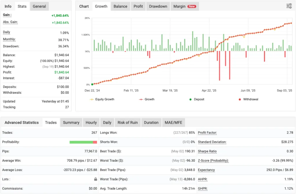 Dark Gold Scalping EA FREE Download ForexCracked.com