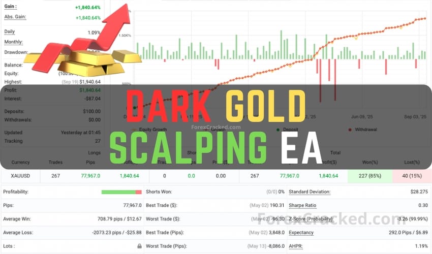 Dark Gold EA FREE Download