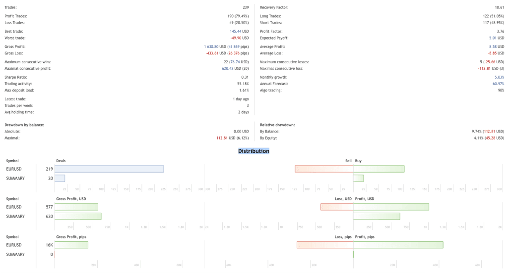 EURUSD Trading Forex Robot Free Download ForexCracked.com