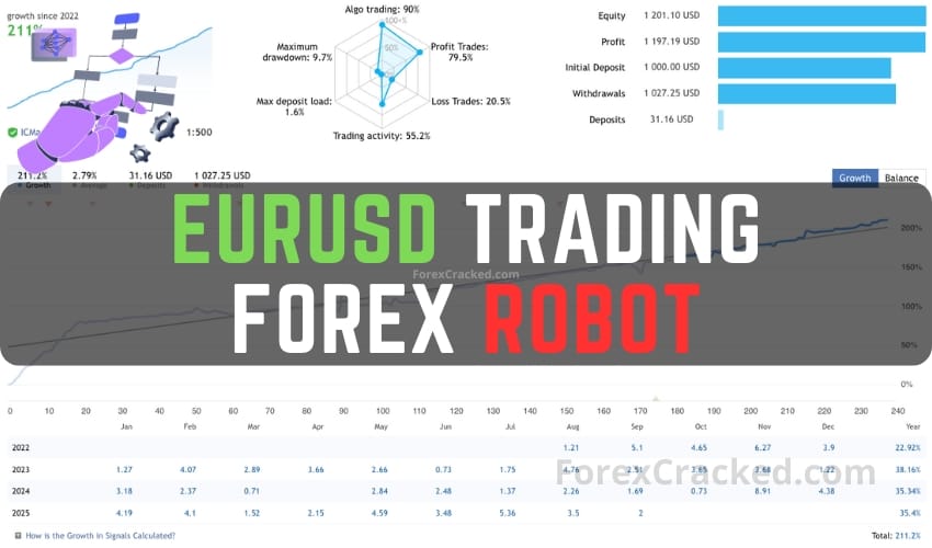 EURUSD Trading Forex Robot Free Download