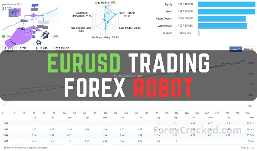 EURUSD Trading Forex Robot Free Download