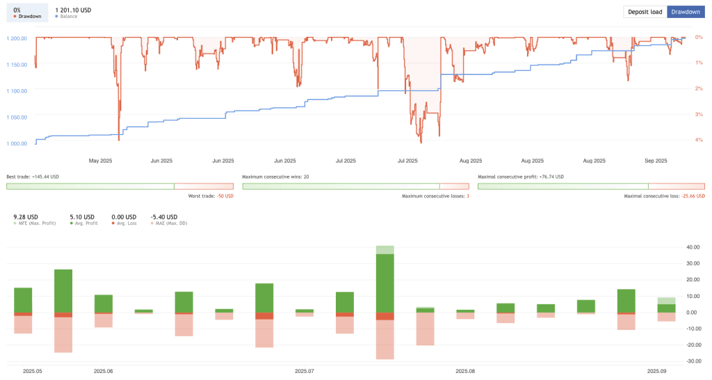 EURUSD Trading Robot Free Download ForexCracked.com