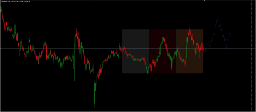 Forex Forecast Indicator FREE Download ForexCracked.com