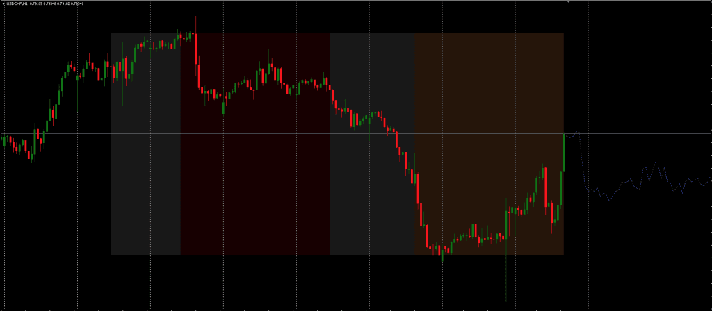 Forex Future Forecast FREE Download ForexCracked.com