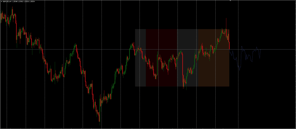 Forex Future Forecast Indicator MT4 FREE Download ForexCracked.com
