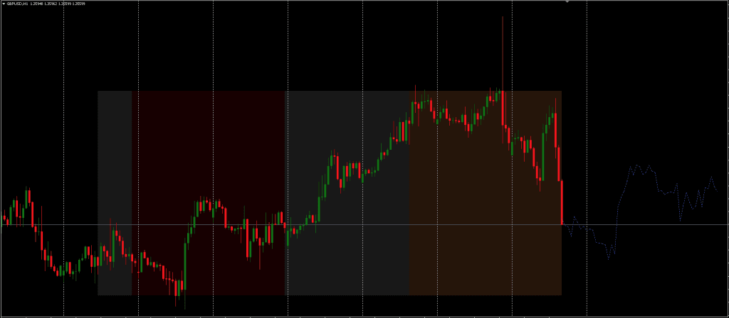 Forex Future Forecast Indicator MT5 FREE Download ForexCracked.com