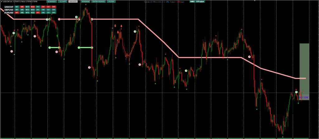 Forex Trend Indicator FREE Download ForexCracked.com