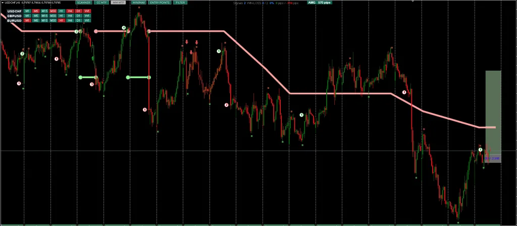 Forex Trend Indicator FREE Download ForexCracked.com
