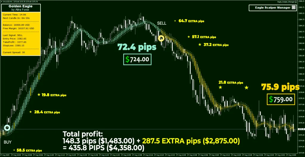 Golden Eagle Scalper ForexCracked.com