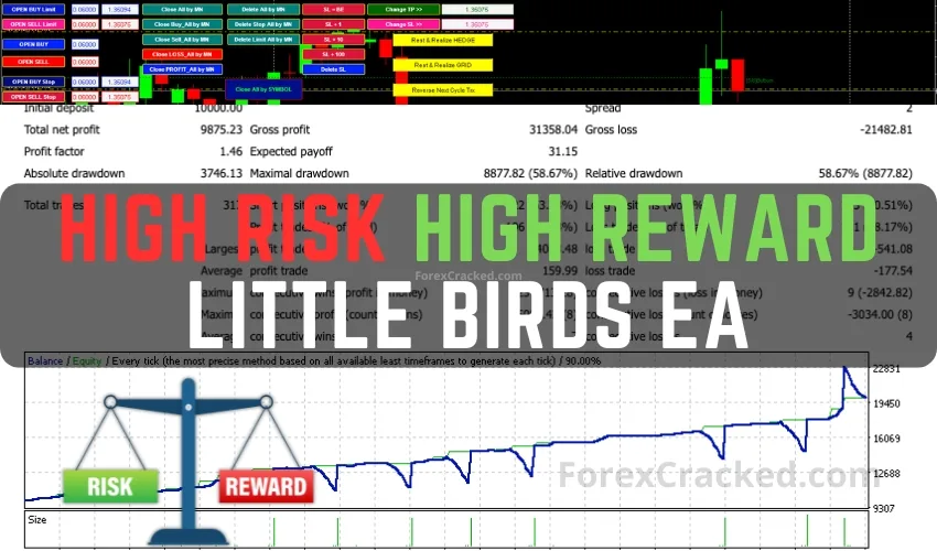High Risk, High Reward – Little Birds EA FREE Download