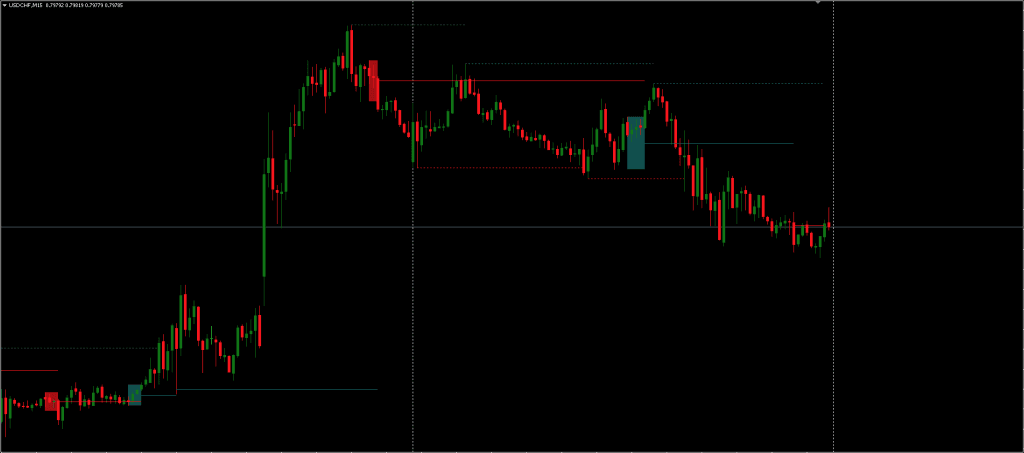 Liquidity Zone Pattern Scanner Indicator MT4:MT5 FREE Download