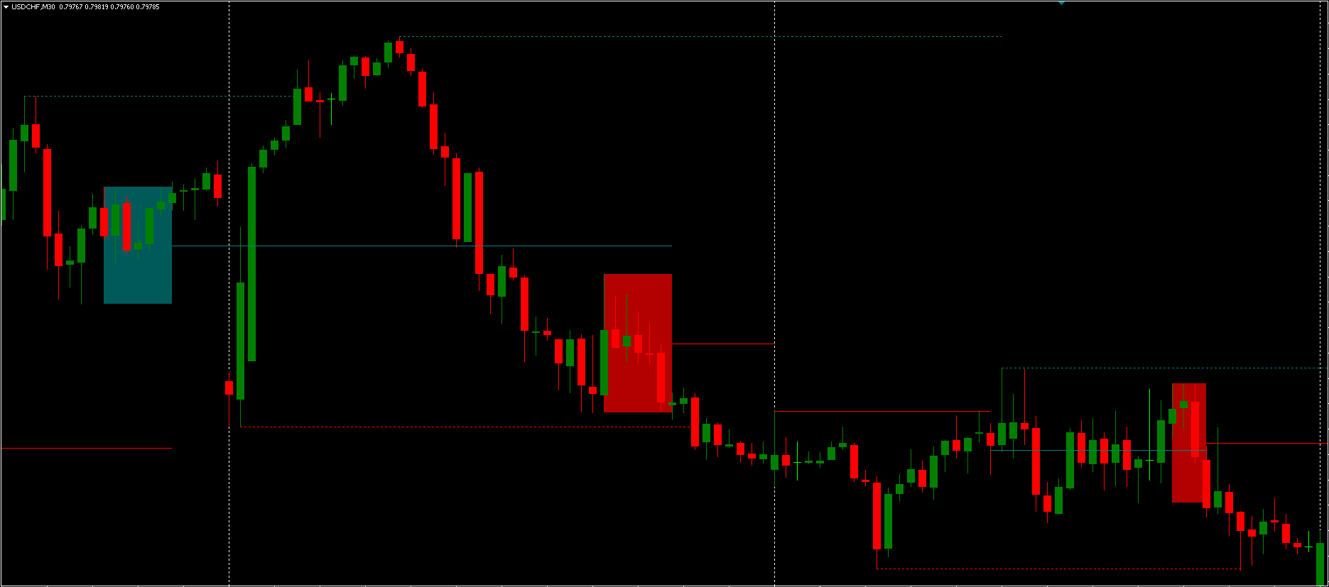 Master Pattern Scanner Indicator FREE Download