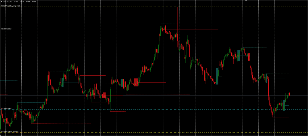 Pattern Scanner Indicator FREE Download