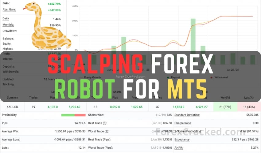 Scalping Forex mt5 automated trading robot free download