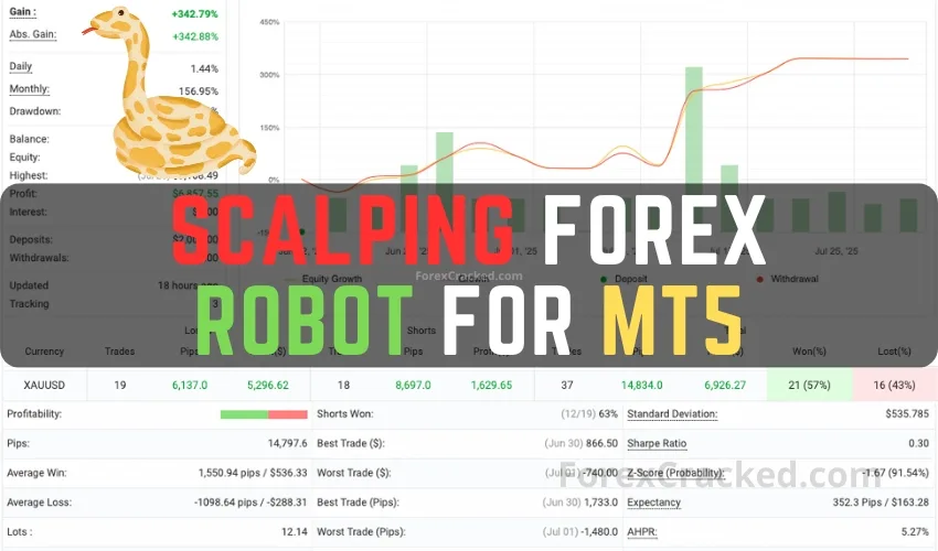 Scalping Forex mt5 automated trading robot free download