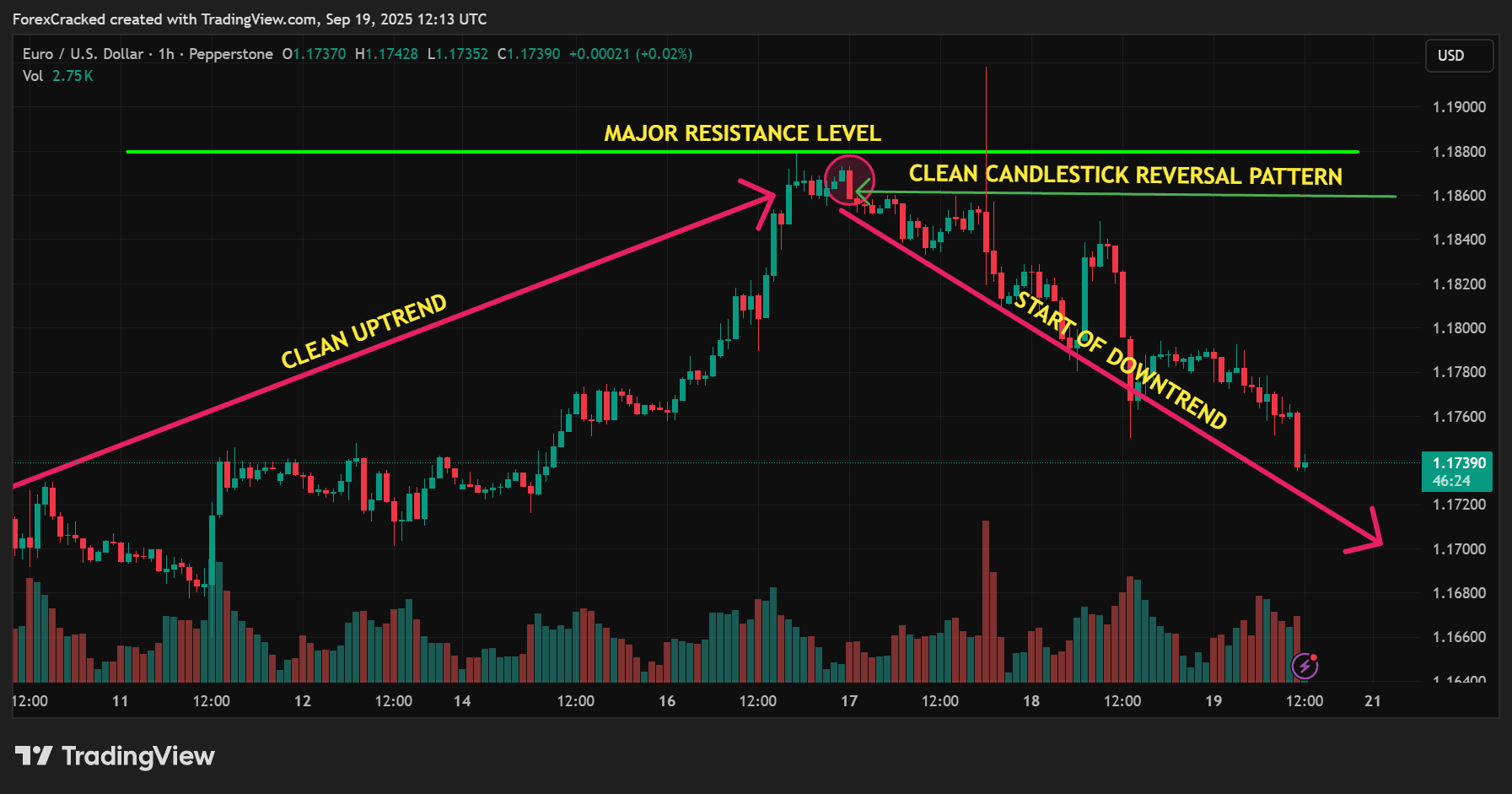 Session Reversal Fade (Trading Extreme Moves)