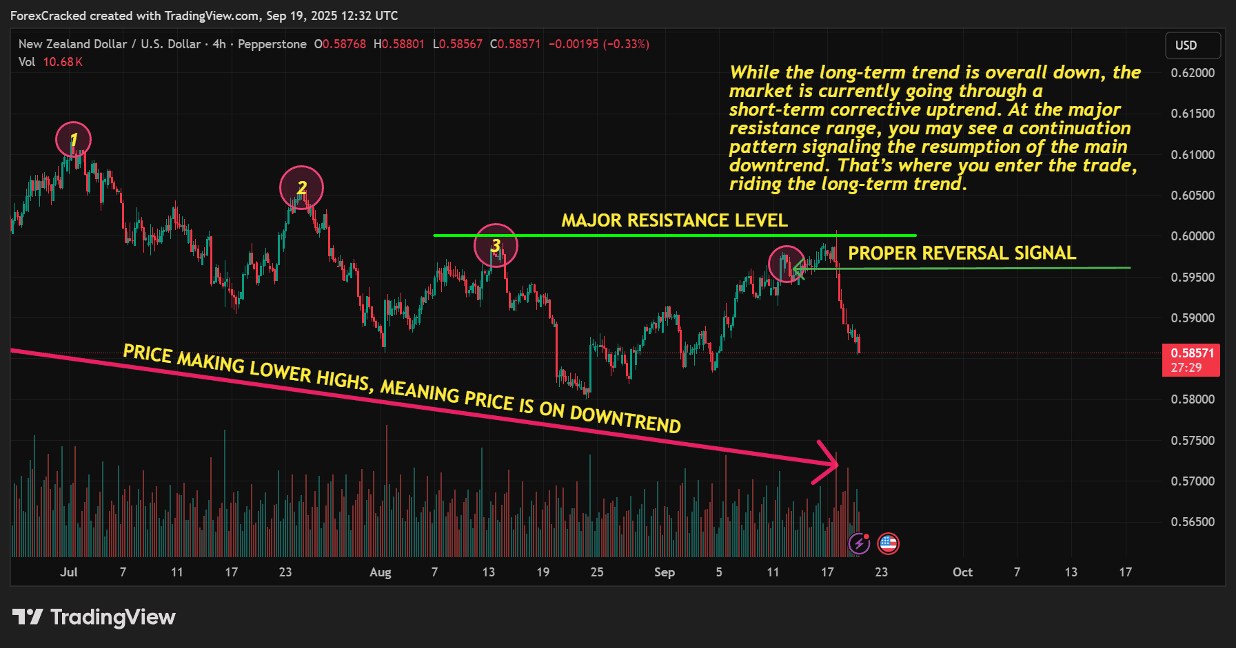 Swing Trend-Following (Overnight and Multi-Day Trading)