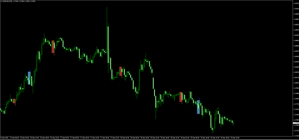 Three Bar Reversal Pattern Indicator