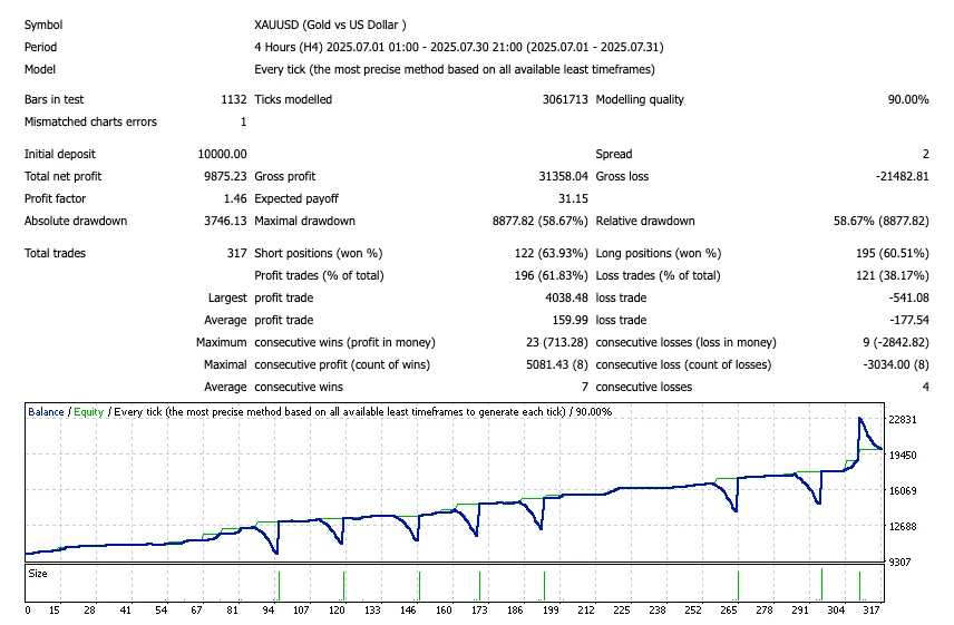 Three Little Birds EA FREE Download ForexCracked.com